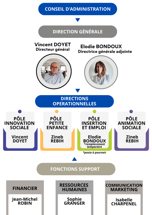 2024 10 30 organigramme valhorizon