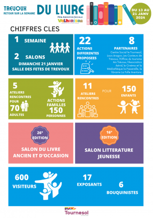 2024 CHIFFRES SALON DU LIVRE